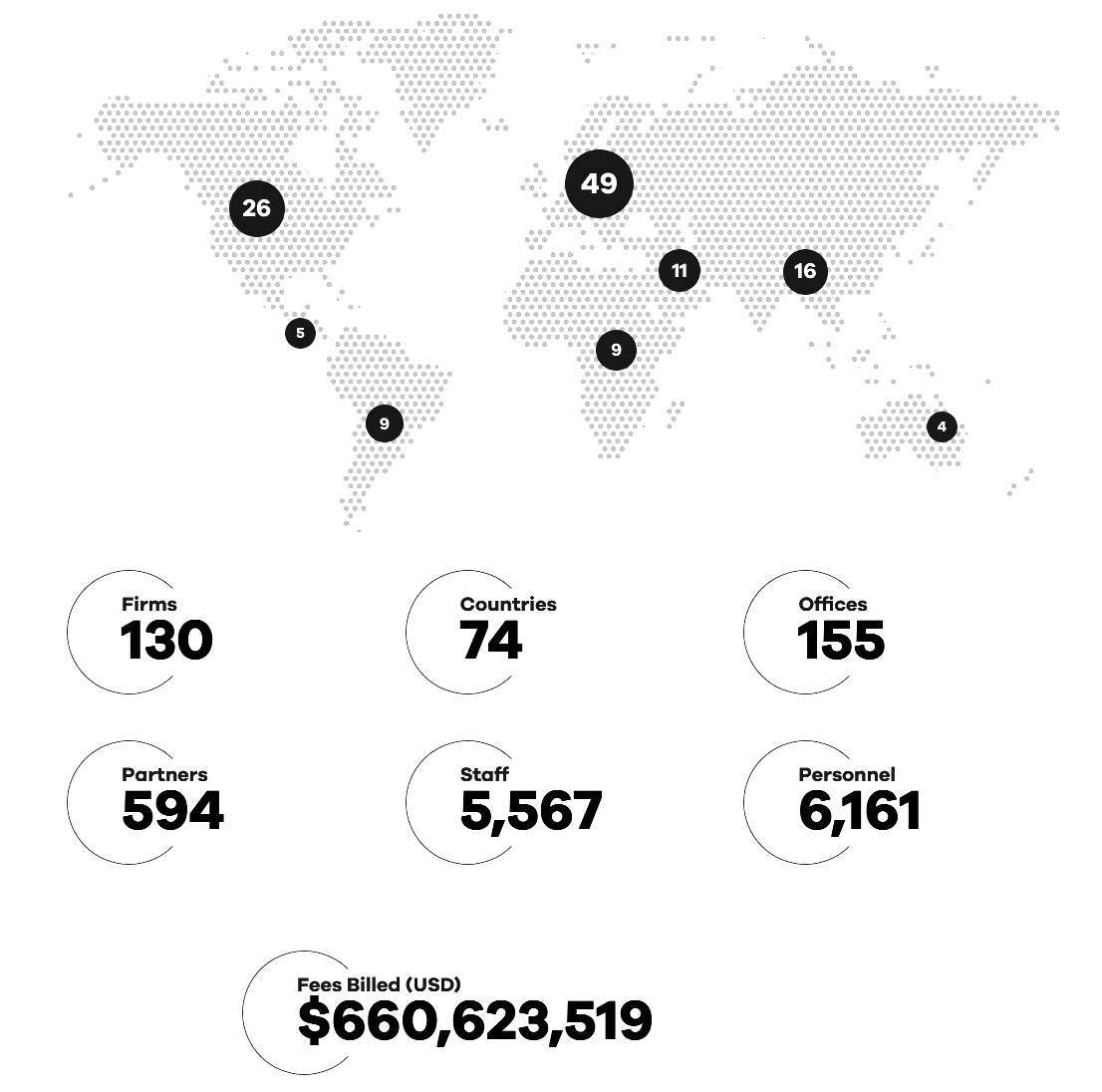 integra stats